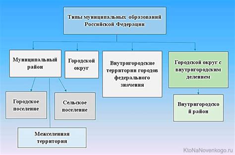 Что такое муниципальное образование?