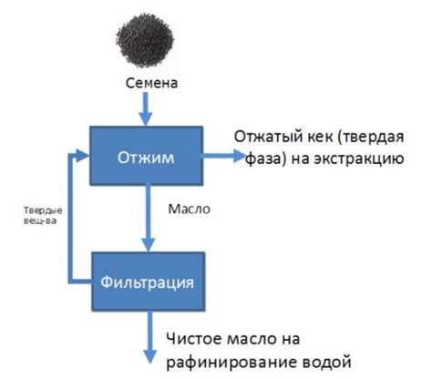 Что такое навалить фуза?