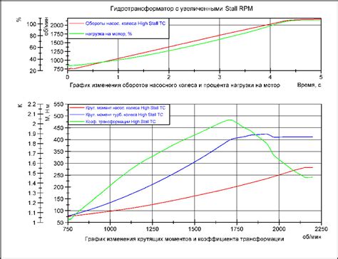 Что такое нагрузка двигателя?