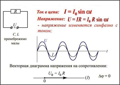 Что такое нагрузка тока?