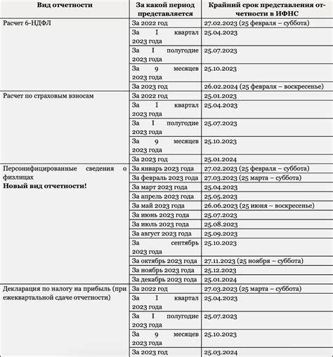 Что такое наименование СИЗ и его значение