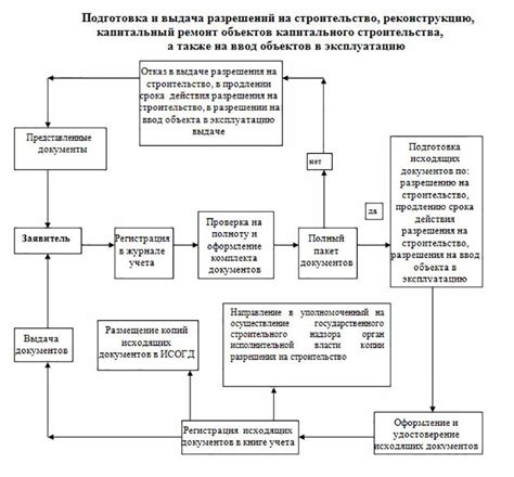 Что такое наименование лица строительства