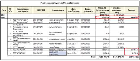 Что такое налоговые регистры?