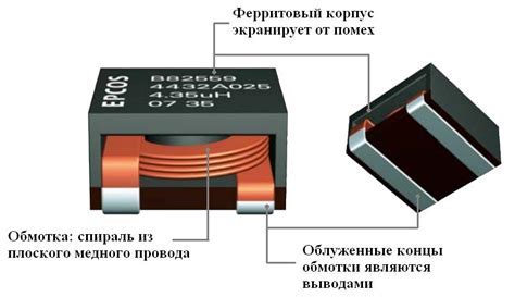 Что такое наложки и почему они проблема?