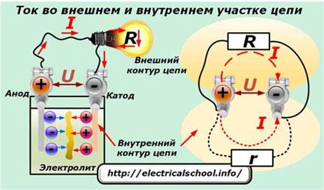 Что такое напряжение заряда?