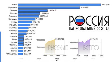 Что такое население