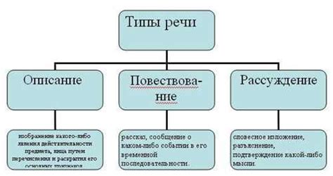 Что такое научное сообщение?