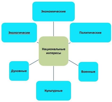 Что такое национальный интерес?