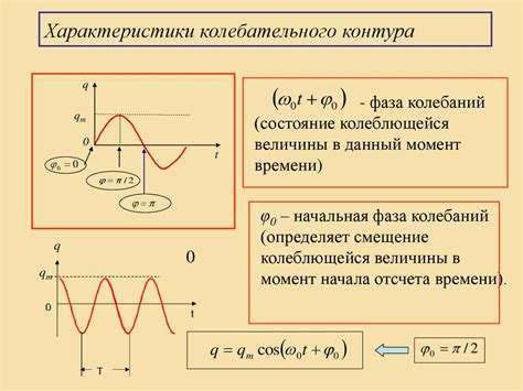 Что такое начальная фаза колебаний?