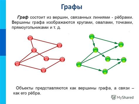 Что такое невозрастающий порядок?