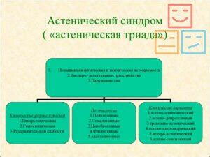 Что такое неврозоподобный синдром у детей?