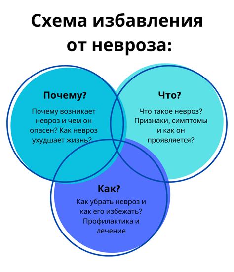 Что такое невроз и почему он возникает?