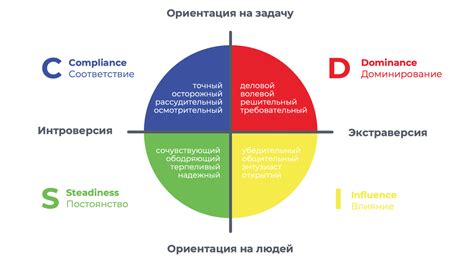 Что такое недооценка своей личности?