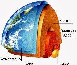 Что такое недра Авраама?