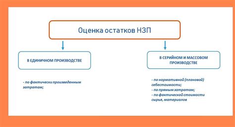 Что такое незавершенное производство?