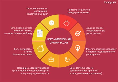 Что такое некоммерческая версия?