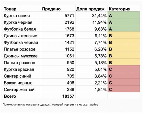 Что такое неликвидные товары и как с ними работать?