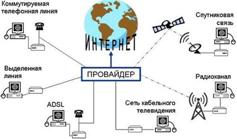 Что такое нелимитируемый доступ в интернет