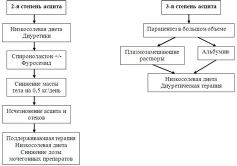 Что такое ненапряженный асцит?