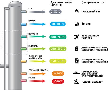 Что такое неомыляемая фракция масел?