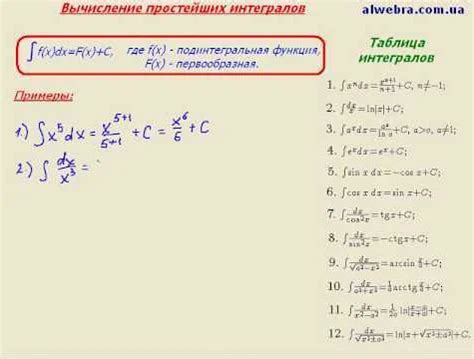 Что такое неопределенный интеграл?