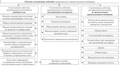 Что такое неотложные следственные действия?