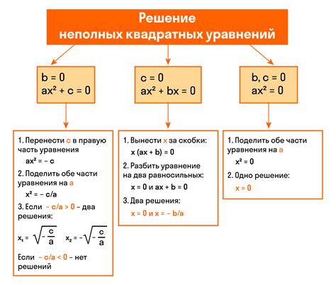 Что такое неполный квадрат разности?