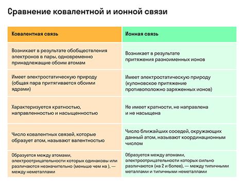 Что такое непорочные связи и какие у них основные понятия?