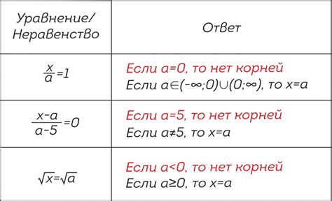 Что такое неправильный параметр