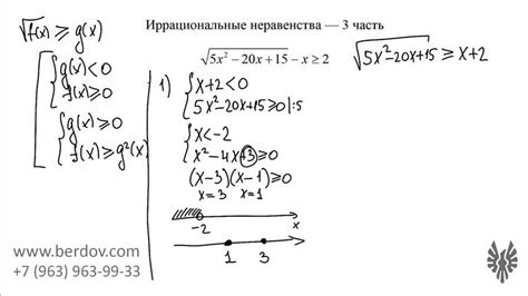 Что такое неравенство без решений?