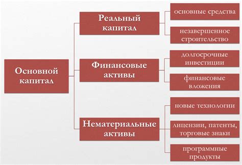 Что такое нерациональная структура капитала?