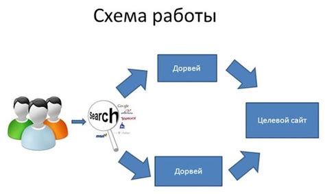 Что такое нерелевантность и почему это важно