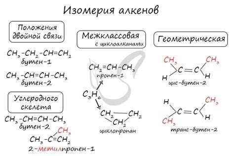 Что такое несимметричный алкен?