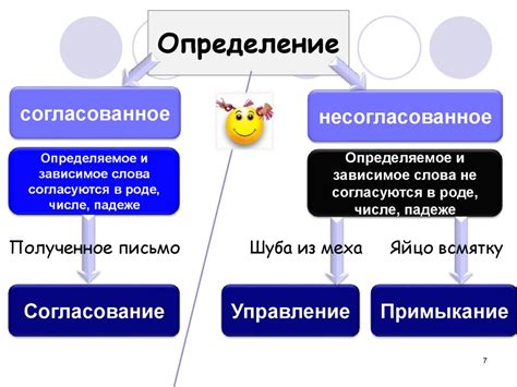 Что такое несогласованное определение?