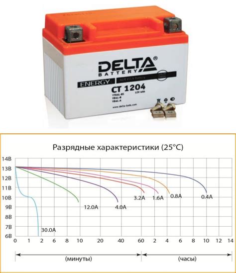 Что такое несъемное крепление аккумулятора