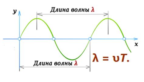 Что такое нес первой волны?