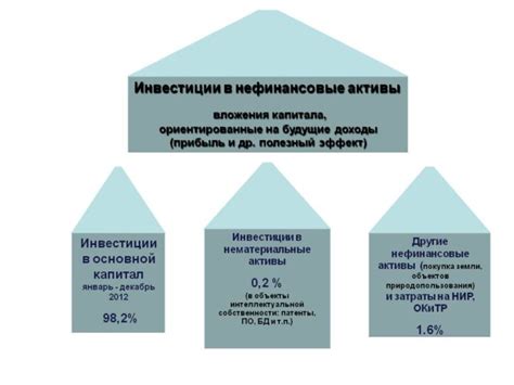 Что такое нефинансовые организации