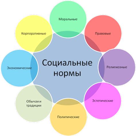 Что такое неформальные социальные нормы?