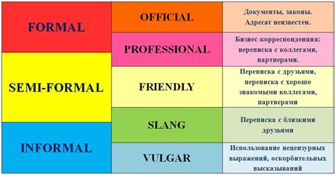 Что такое неформальный стиль общения?