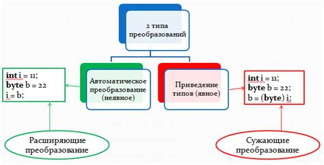 Что такое неявное преобразование типов?