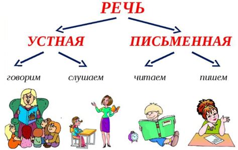 Что такое не связанная речь?