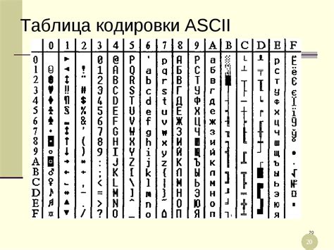 Что такое не ascii символы?