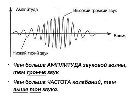 Что такое низкие частоты музыки