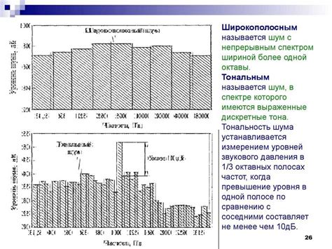 Что такое низкочастотный шум: