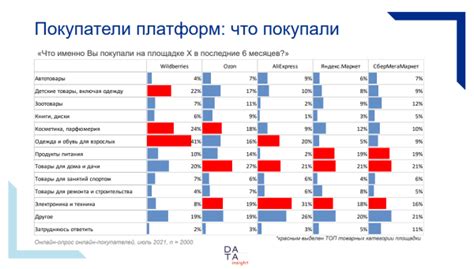 Что такое нишевые бренды?