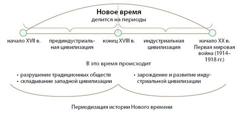 Что такое новое время и как оно относится к современности?