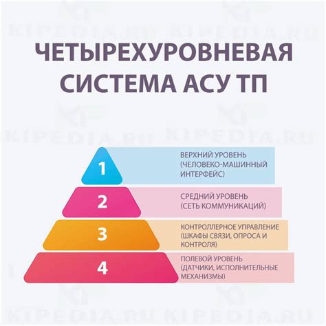 Что такое номера АСУ?