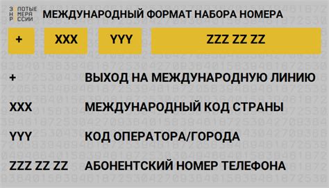 Что такое номера РСО и какие они бывают?