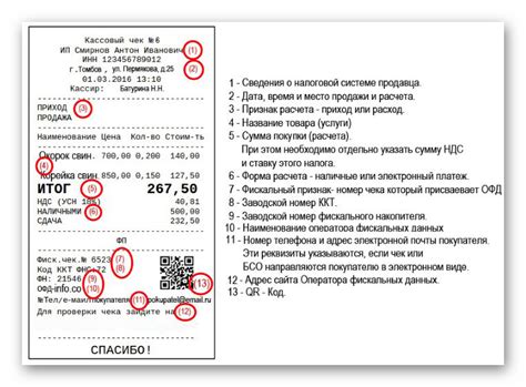 Что такое номер ККТ?