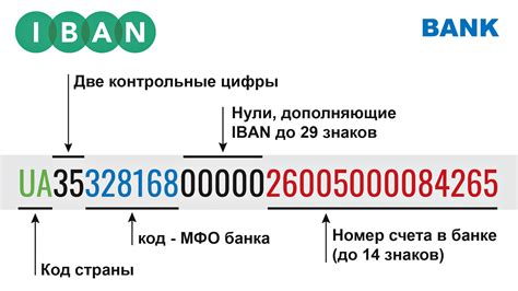 Что такое номер рублевого счета?